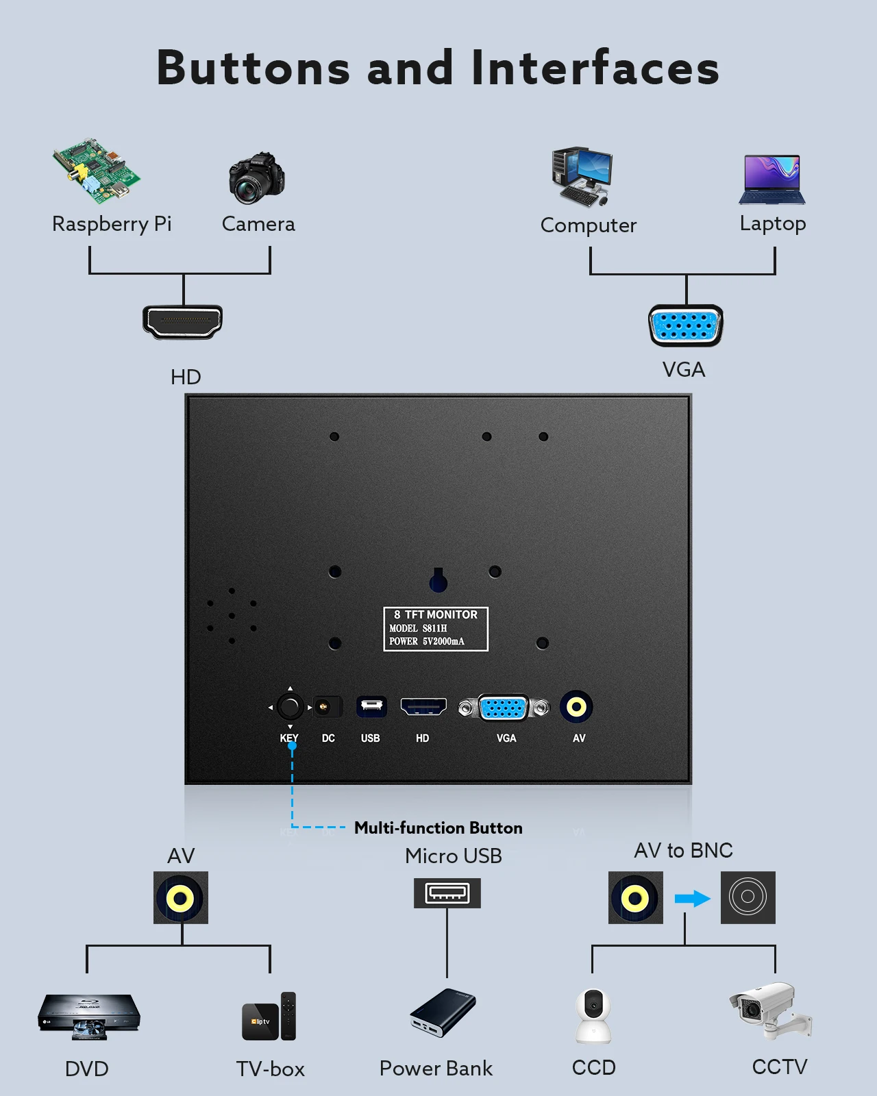 Eyoyo 8 / 5 Inch Portable Industrial Monitor - Image 3